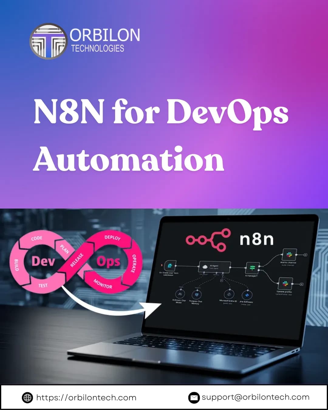 N8N for DevOps Automation