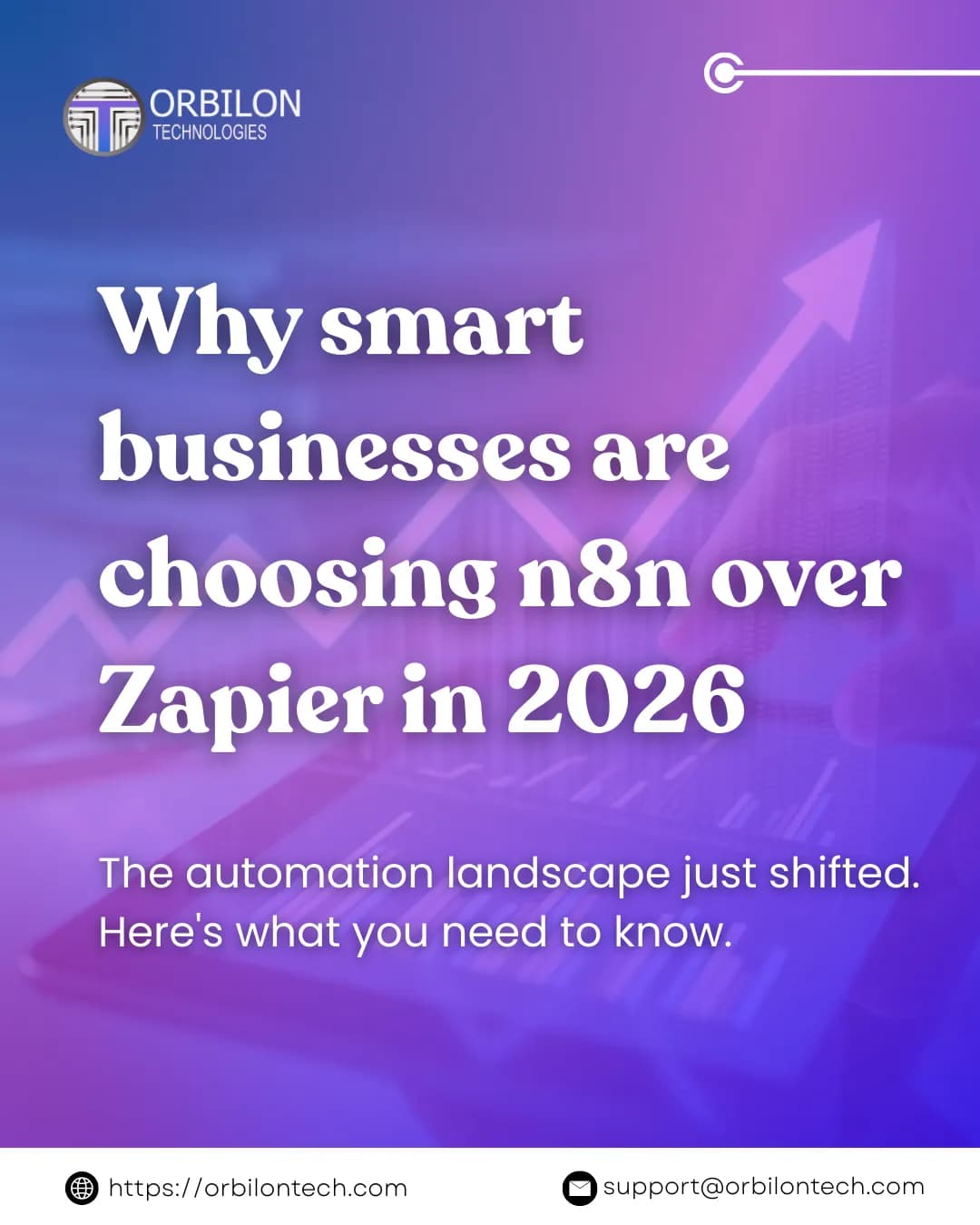 Why Smart Businesses Are Choosing n8n Over Zapier in 2026?