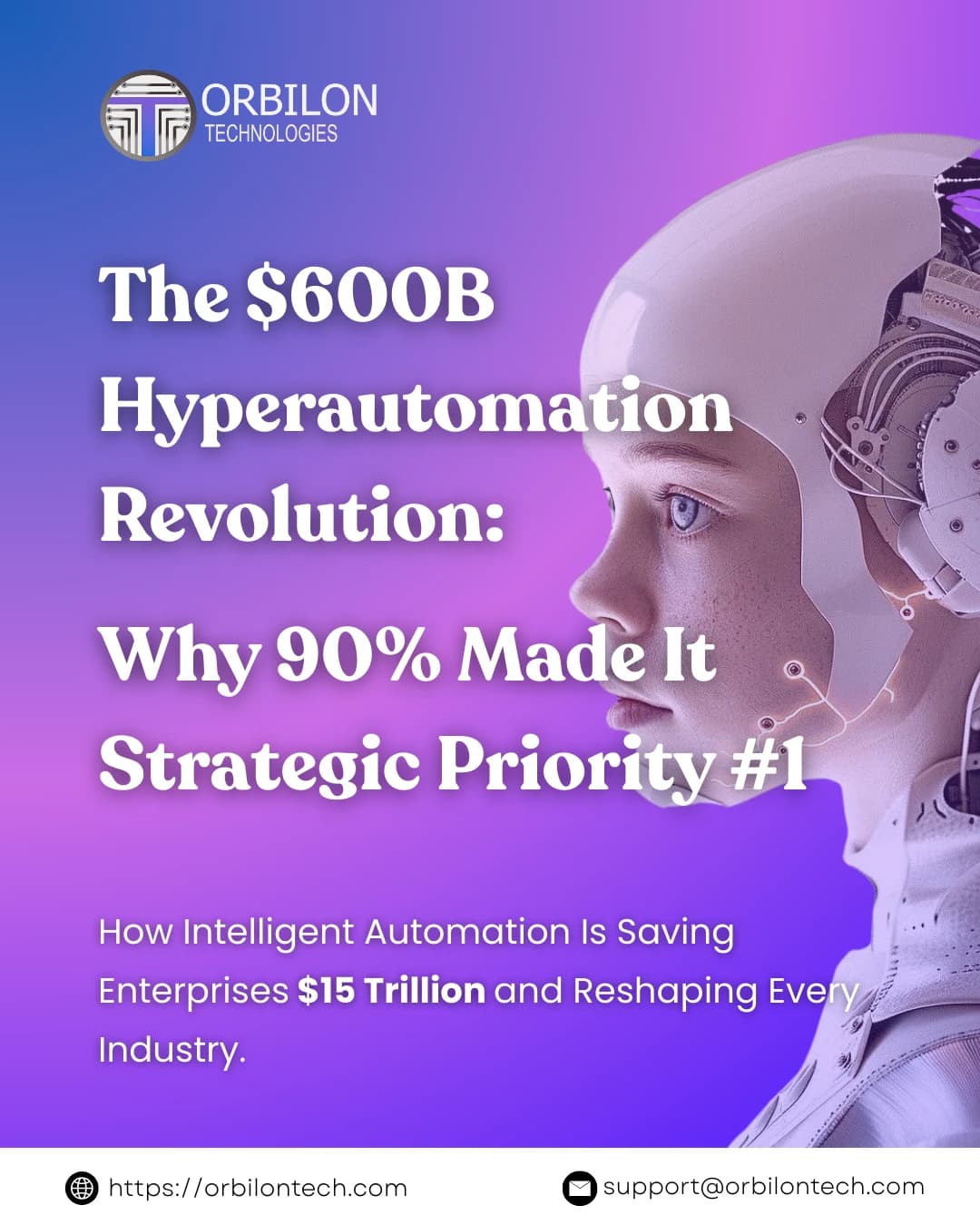 The $600B Hyperautomation Revolution: Why 90% Made It Strategic Priority #1