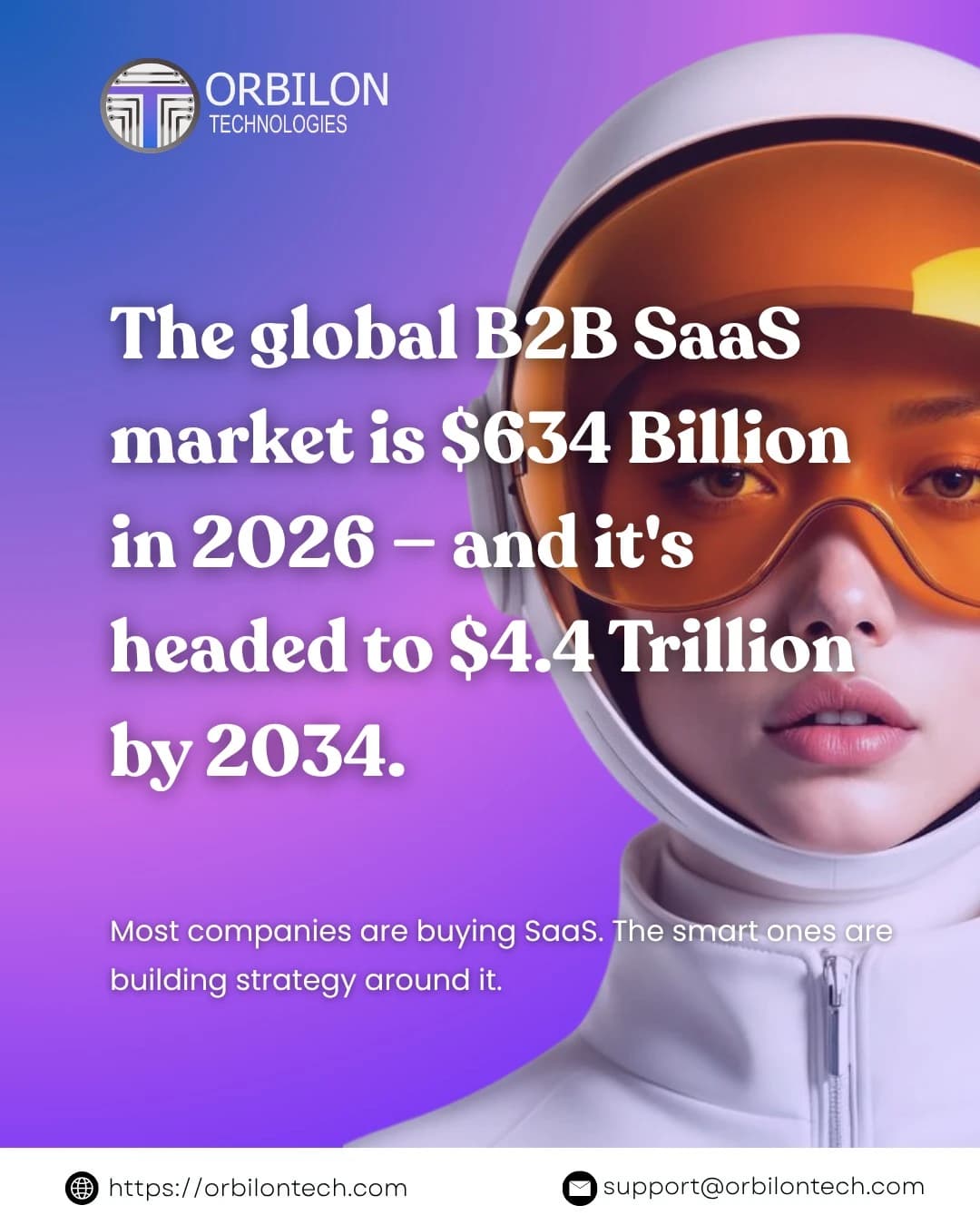The Global B2B SaaS Market 2026 Is $634 Billion — and It's Headed to $4.4 Trillion by 2034: Is Your Strategy Ready?