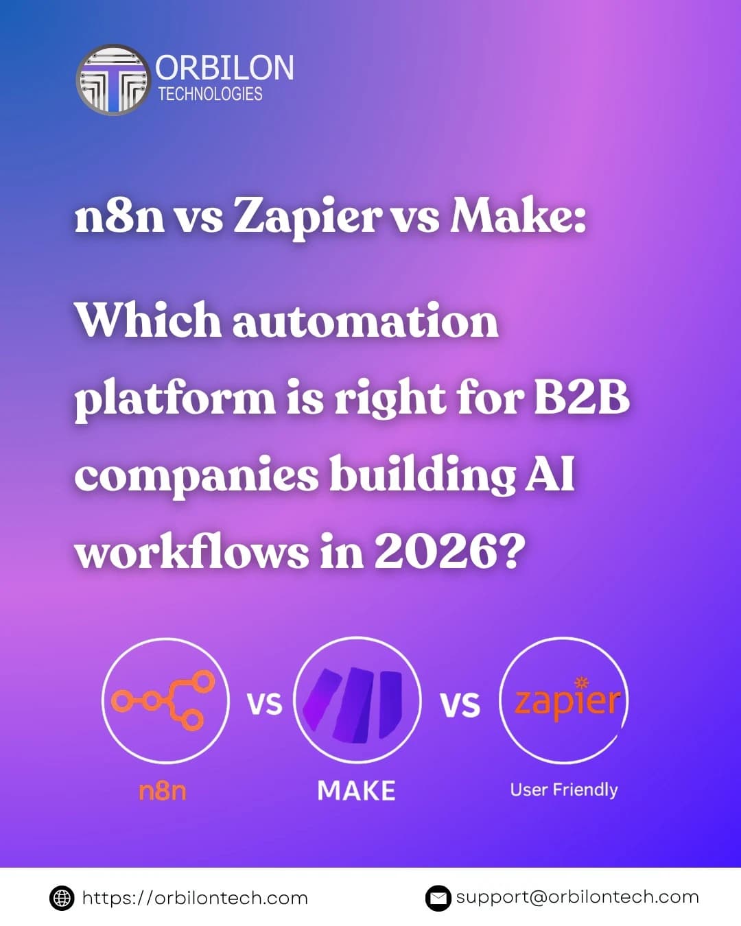n8n vs Zapier vs Make — The Ultimate B2B Automation Showdown
