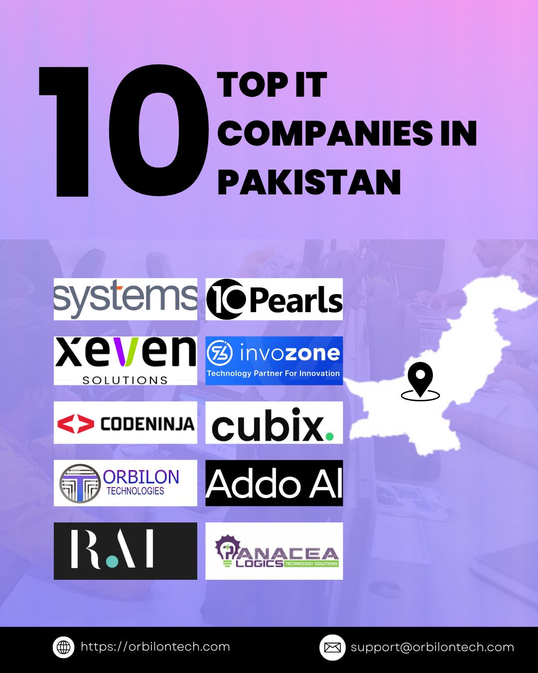 Top  AI Automation Companies in Pakistan