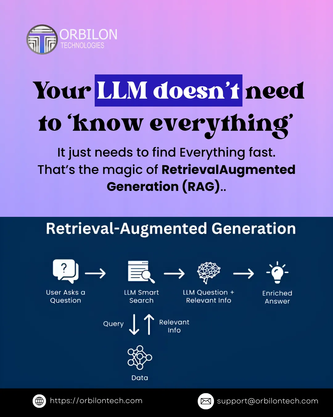 Your LLM Doesn’t Need to Know Everything — The Magic of Retrieval-Augmented Generation (RAG)
