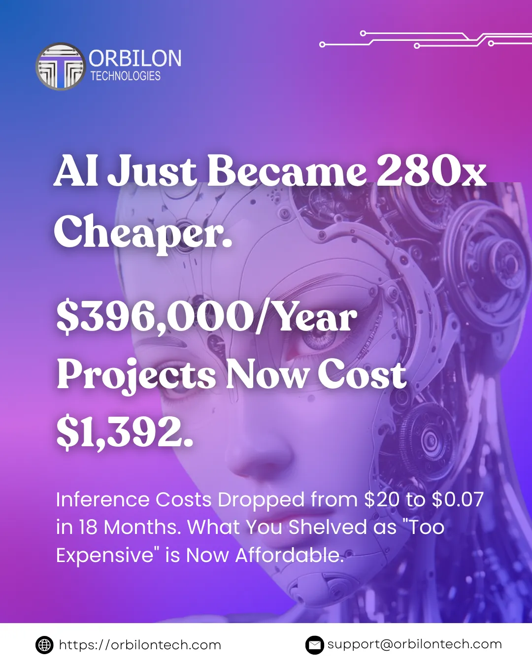 AI Costs Dropped 280x