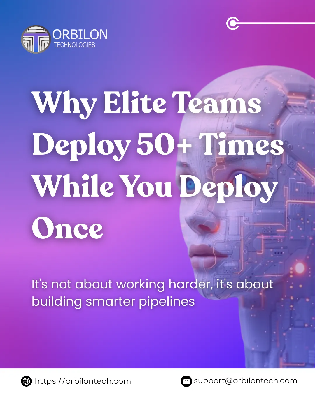 Building Smarter Deployment CI/CD Pipeline: Why Elite Teams Ship 50x Faster