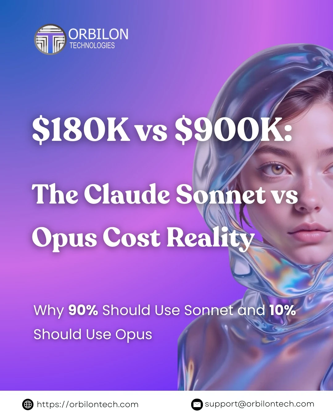 $180K vs $900K: The Claude Sonnet vs Opus Cost Reality