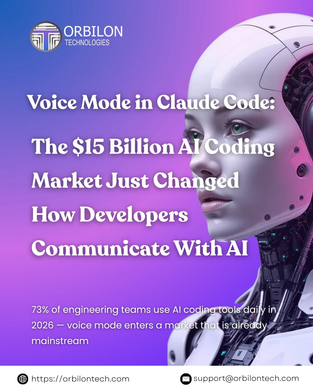 Voice mode in Claude Code — the $15 billion AI coding market just changed how developers communicate with AI — Orbilon Technologies