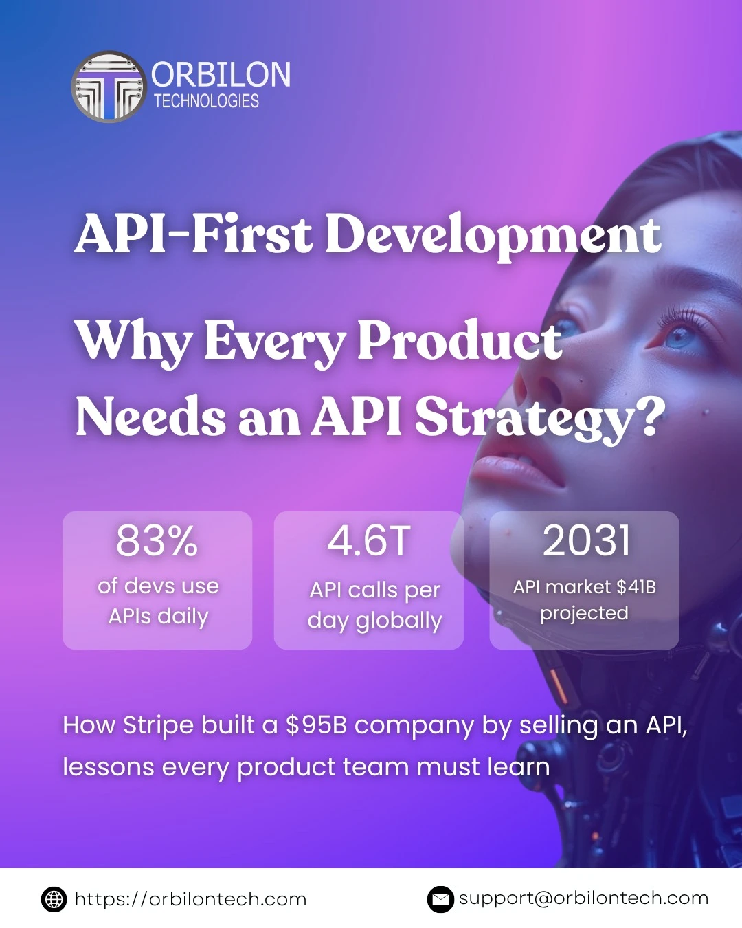 API-First Development: Why Every Product Needs an API Strategy?