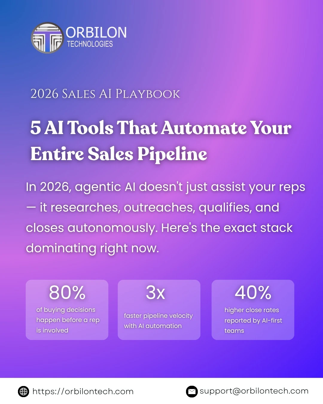 5 Powerful AI Tools to Automate Sales Pipeline Entirely 2026