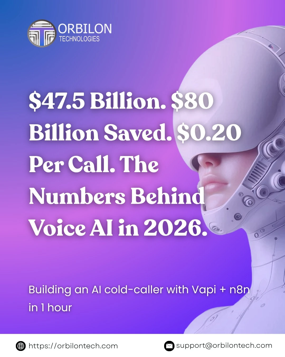 $47.5 Billion. $80 Billion Saved. $0.20 Per Call. Voice AI in 2026
